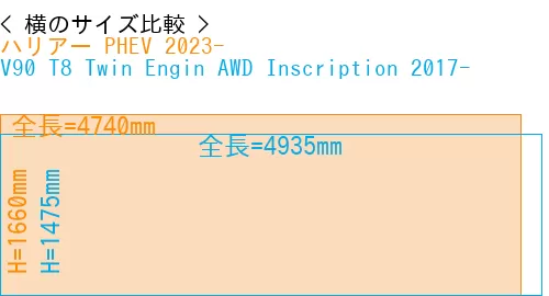 #ハリアー PHEV 2023- + V90 T8 Twin Engin AWD Inscription 2017-